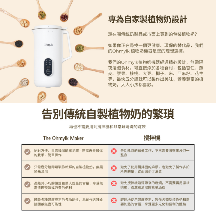 Ohmylk Maker Set - Slowood